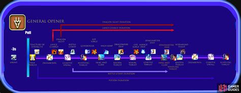 dragoon rotation